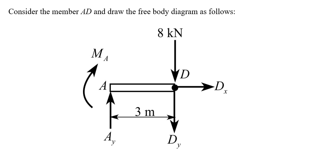 Consider the member AD and draw the free body diagram as follows: 8 kN MA VD D. 3 m