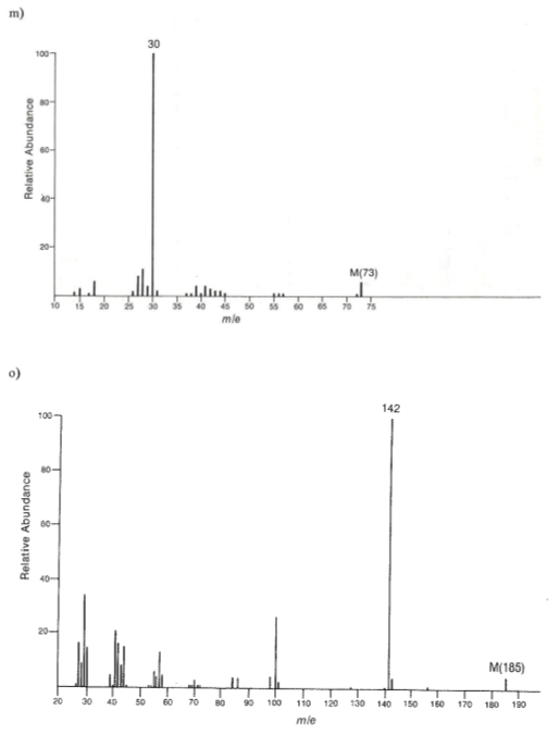 Solved Mass Spectrometry Practice Problems For each | Chegg.com