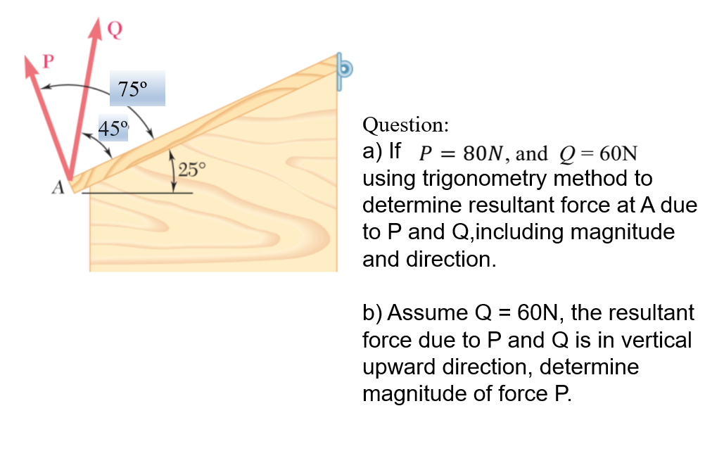 Solved Solve Part B Only Using The Graphical Method (show | Chegg.com