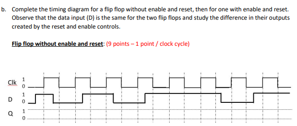 Solved b. Complete the timing diagram for a flip flop | Chegg.com