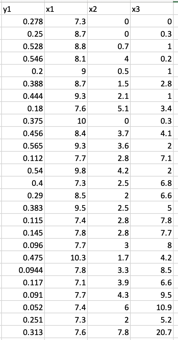 Solved We have data concerning the mole fraction solubility | Chegg.com