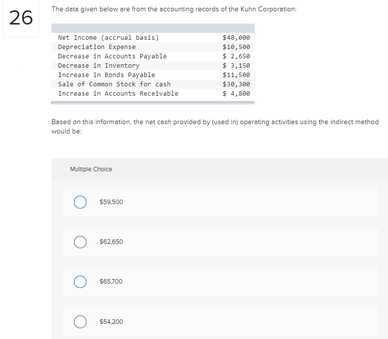 Solved The Data Given Below Are From The Accounting Records | Chegg.com