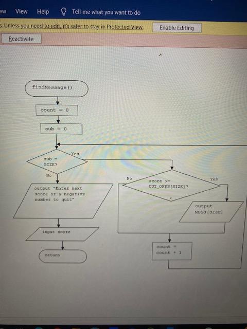 Solved I/ Program asks students for score on test and | Chegg.com