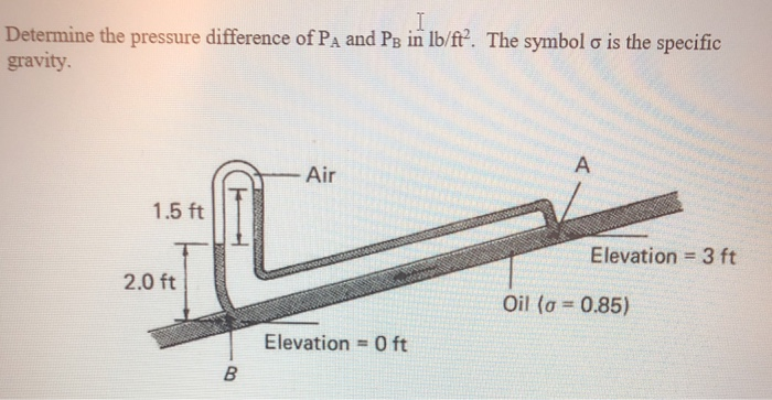 Solved Determine the pressure difference of PA and PB in | Chegg.com