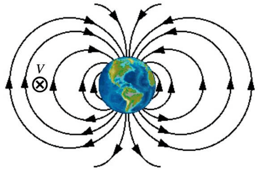 Solved The magnetic field of the Earth is similar in shape | Chegg.com