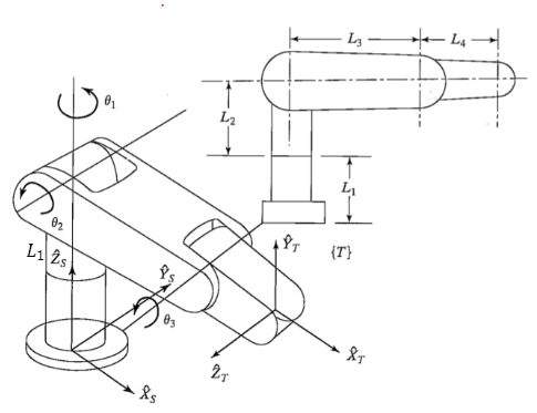 Solved Consider the three degree-of-freedom robot shown in | Chegg.com