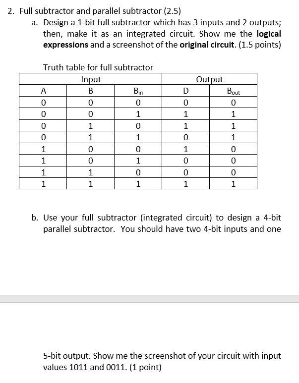 Truth Table Of Full Subtractor