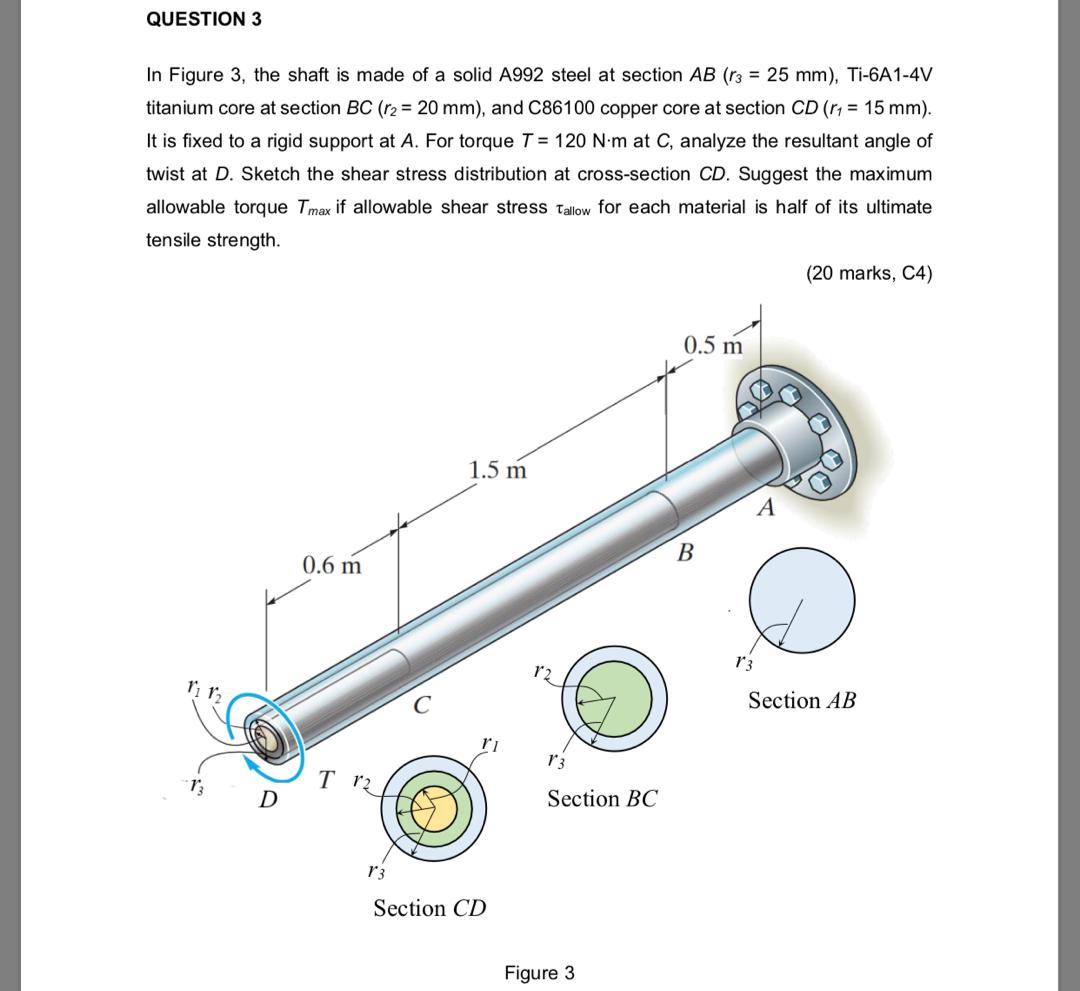 Solved QUESTION 3 In Figure 3, The Shaft Is Made Of A Solid | Chegg.com