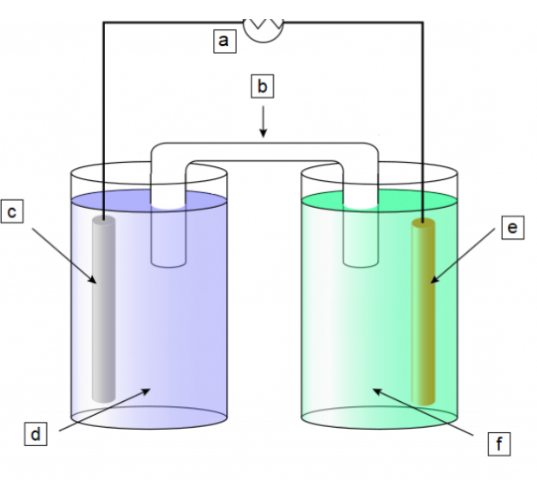 Solved Describe the reason that a galvanic battery will not | Chegg.com