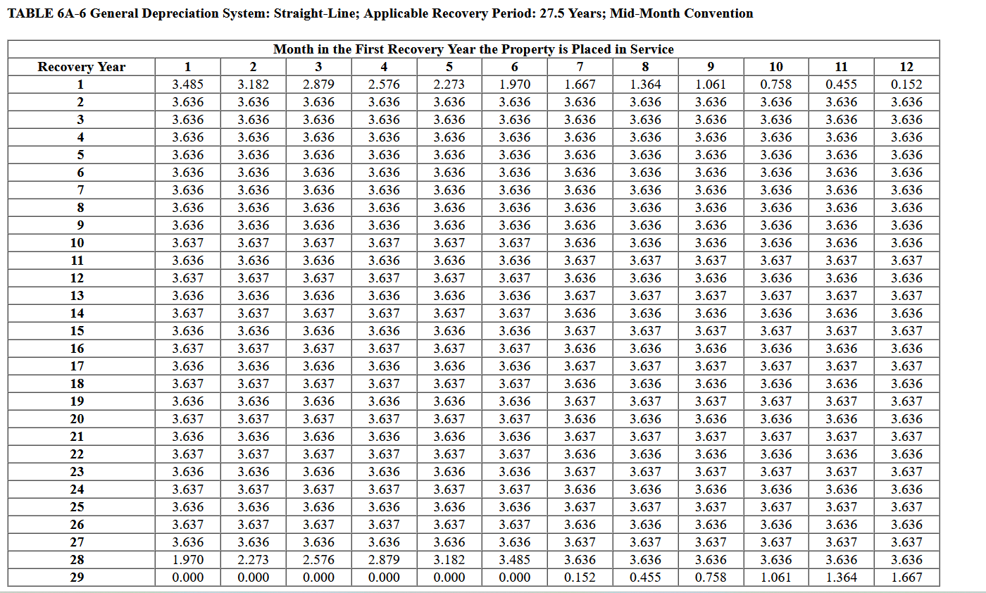 Solved TABLE 6A-6 General Depreciation System: | Chegg.com