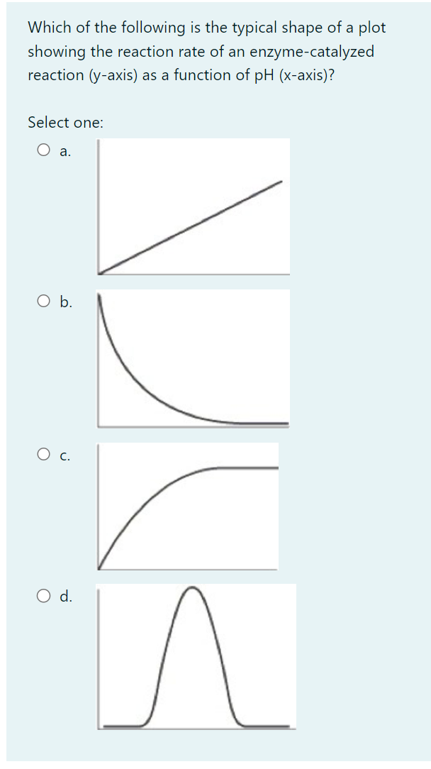 Solved Which of the following is the typical shape of a plot | Chegg.com