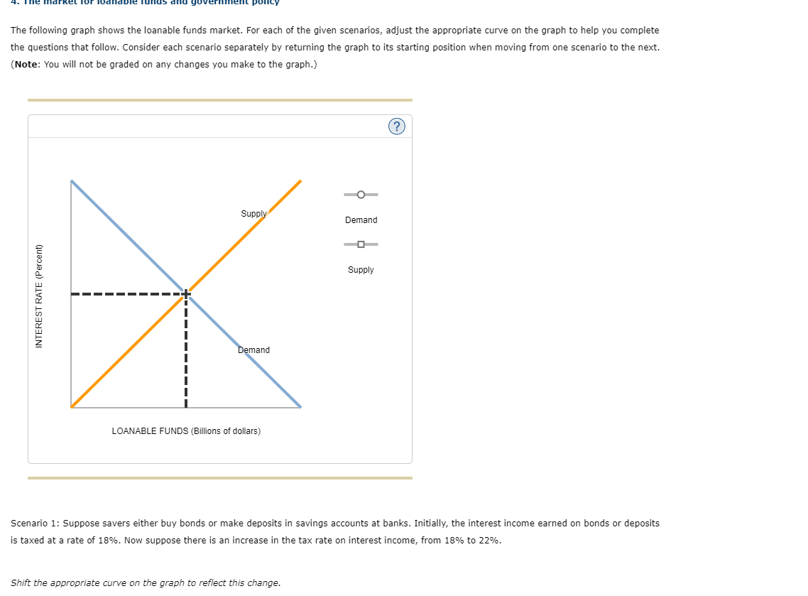 Solved The following graph shows the loanable funds market. | Chegg.com