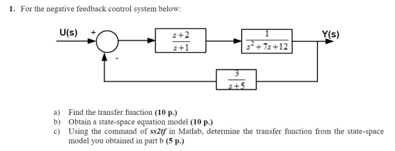1. For The Negative Feedback Control System Below: A) | Chegg.com