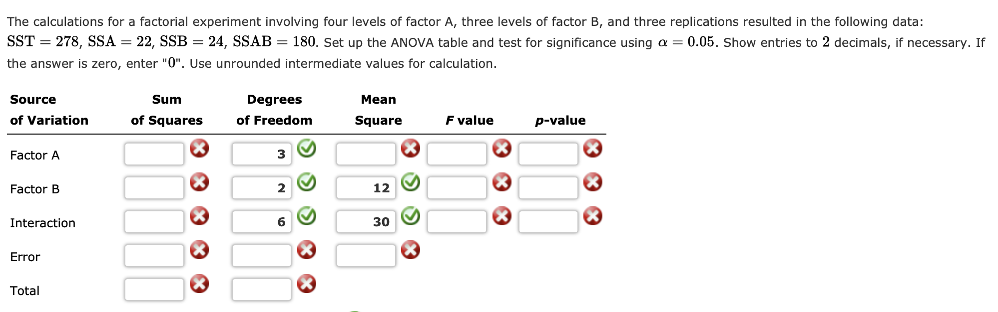 Solved The calculations for a factorial experiment involving | Chegg.com