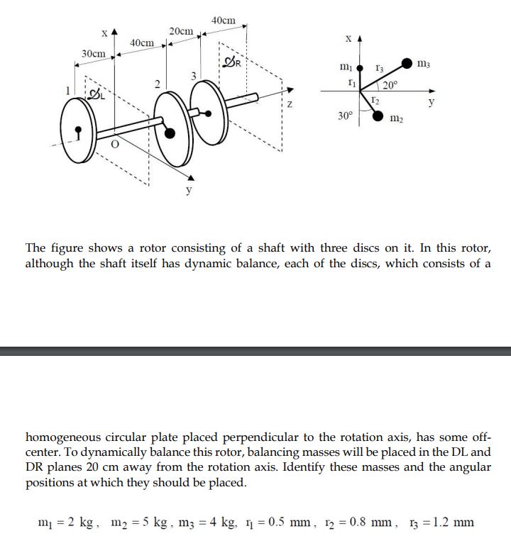 Solved The figure shows a rotor consisting of a shaft with | Chegg.com