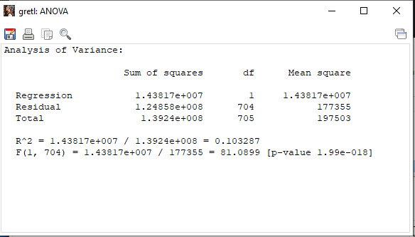 その他 R Solved 9. Use GRETL to generate the ANOVA table for the | Chegg.com