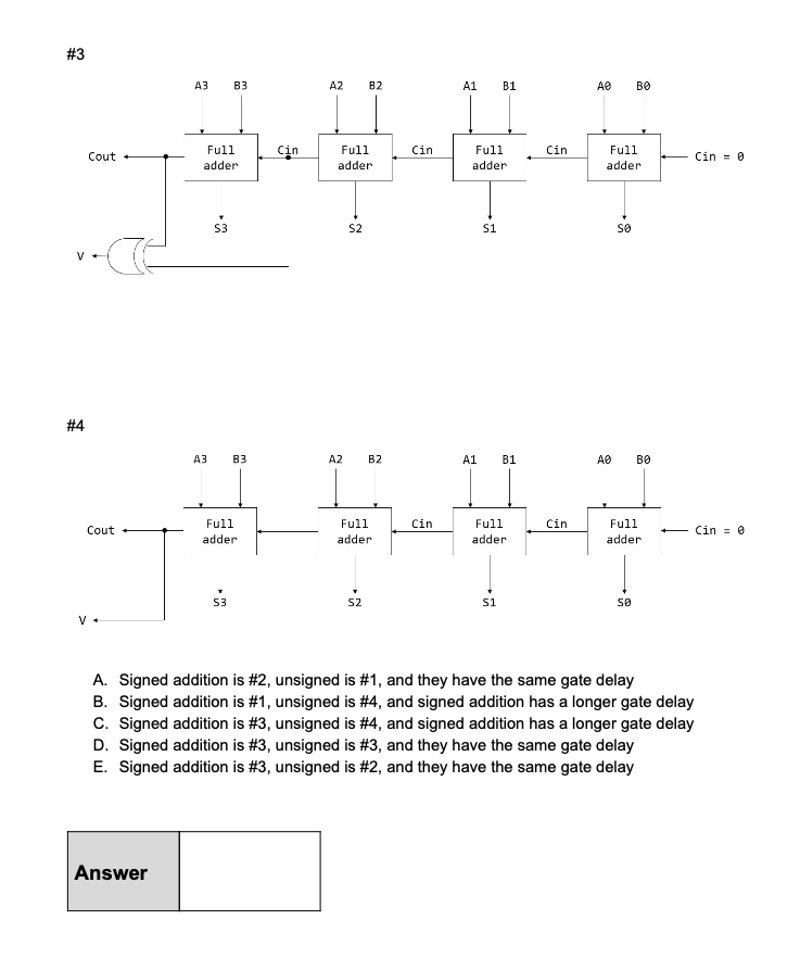 #3 A3 B3 A2B2 A1 B1 А во Cin Cin Cin Cout - Full adder Full adder Full adder Full adder - Cin = 0 A3 B3 A2B2 A1 B1 де во Cin