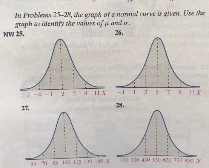 Solved In Problems 25-28, the graph of a normal curve is | Chegg.com