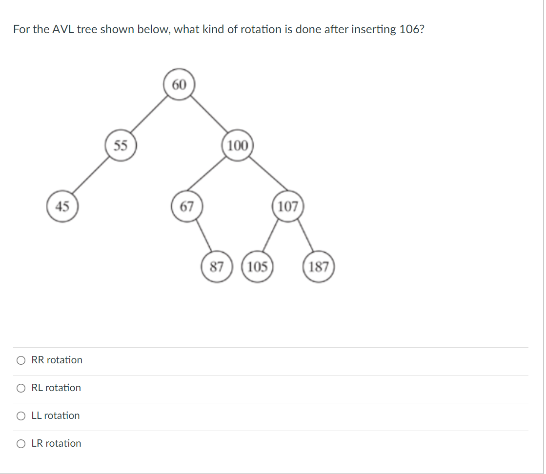 Solved For the AVL tree shown below, what kind of rotation | Chegg.com