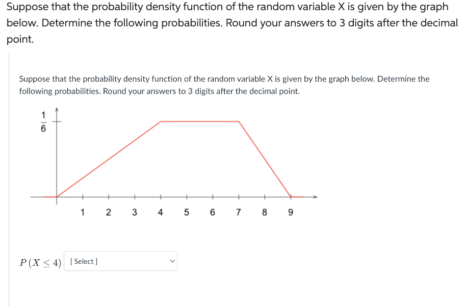 Solved Suppose That The Probability Density Function Of The | Chegg.com