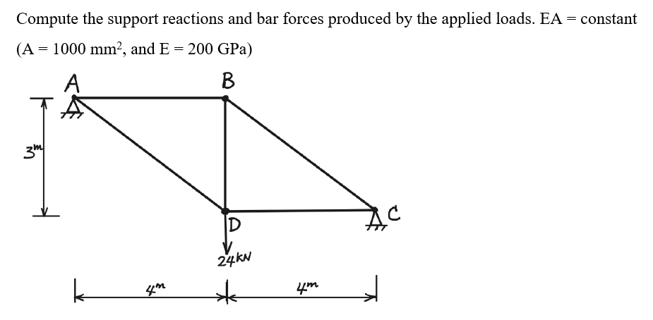 Solved Compute the support reactions and bar forces produced | Chegg.com