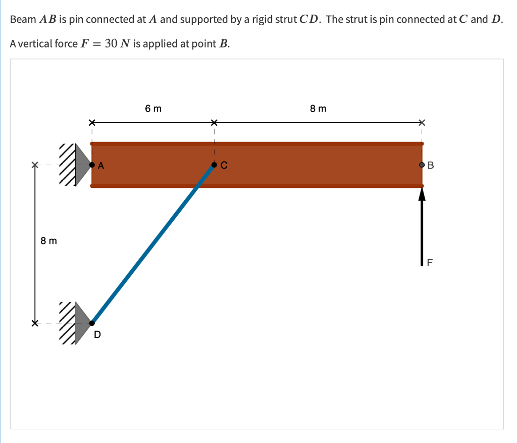 Solved Beam AB Is Pin Connected At A And Supported By A | Chegg.com