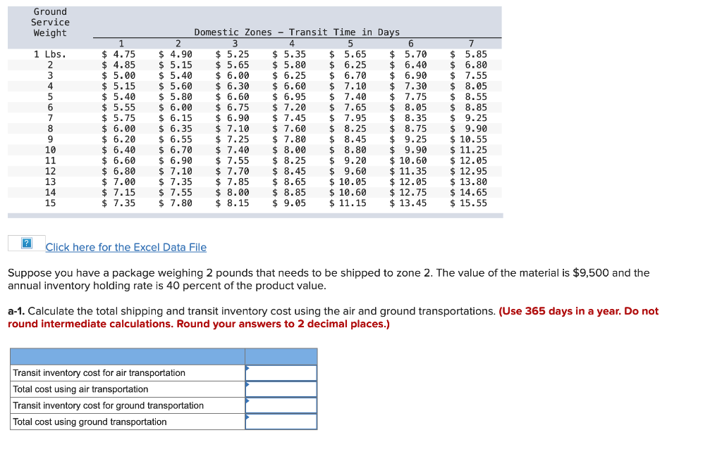 Solved The table below provides shipping rates for packages | Chegg.com