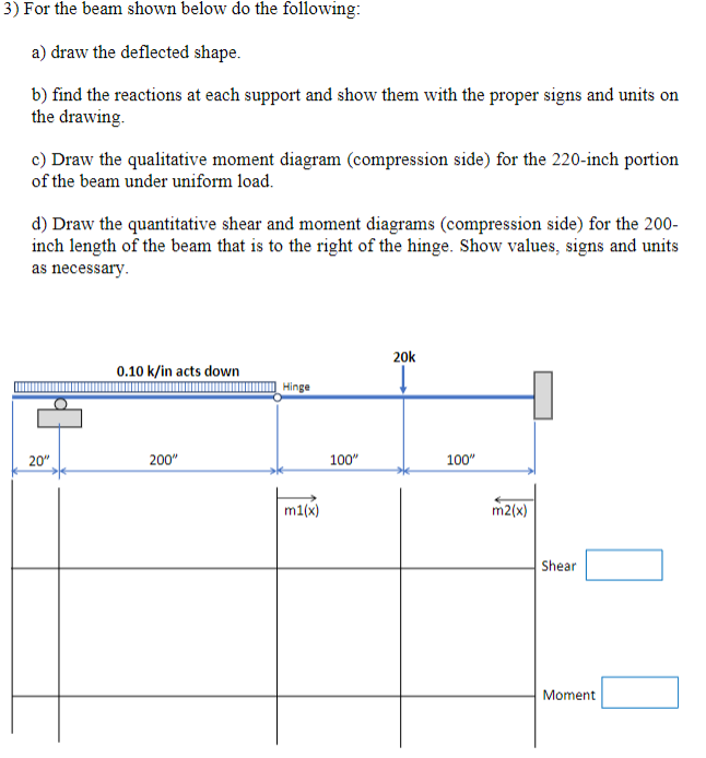Solved For the beam shown below do the following: a) draw | Chegg.com