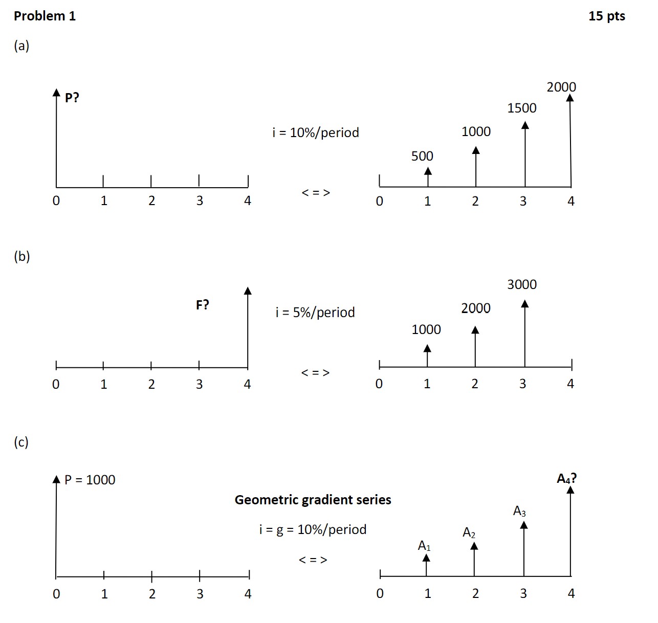Problem 1 (a) i=10%/ period (b) (c) | Chegg.com