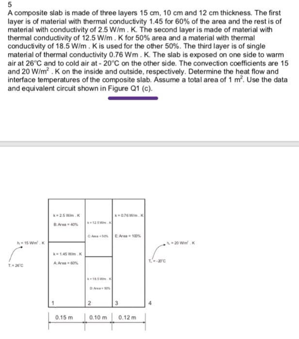 Solved 5 A composite slab is made of three layers 15 cm, 10 | Chegg.com