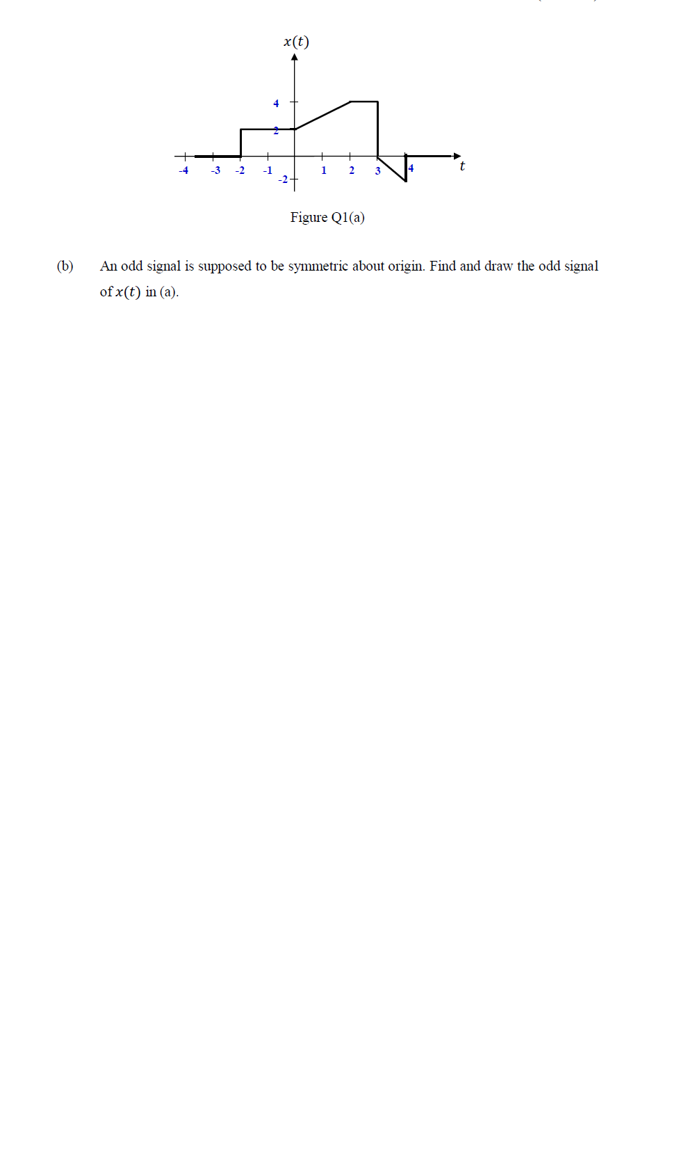 solved-x-t-4-2-3-2-1-2-t-3-4-figure-q1-a-b-an-odd-chegg