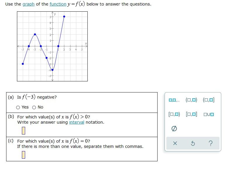 Solved Use the graph of the function y=f(x) below to answer | Chegg.com
