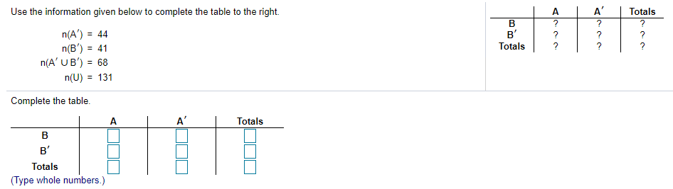 Solved A' Use the information given below to complete the | Chegg.com