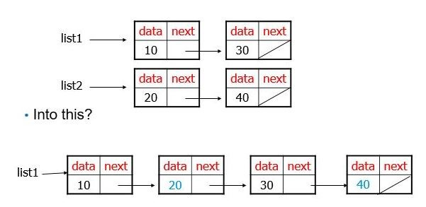 Solved list1 data next 10 data next 30 data next list2 data | Chegg.com