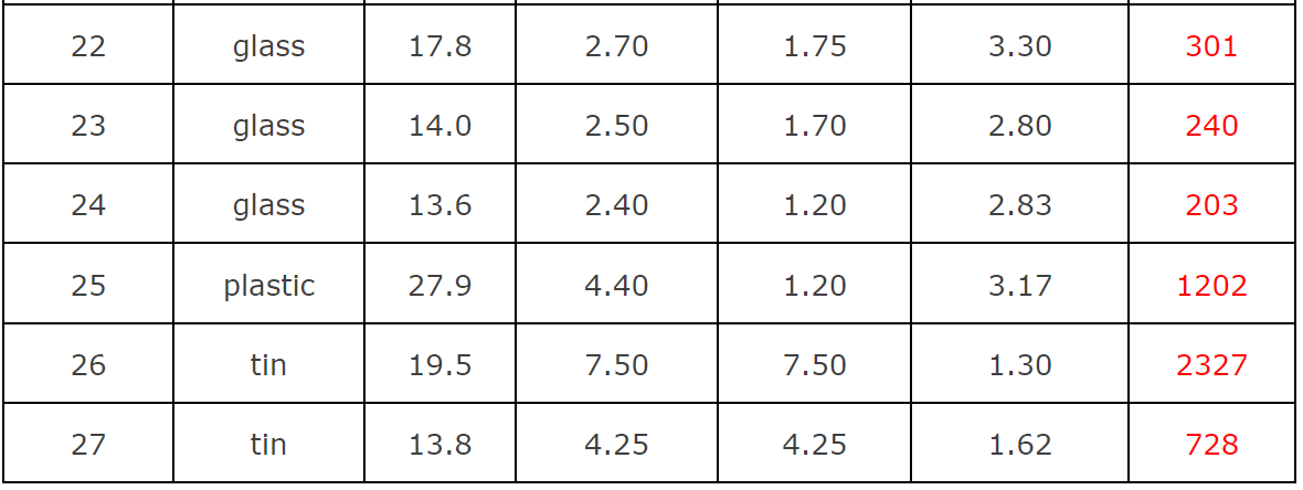 Solved An article gave the data, shown in the table below, | Chegg.com