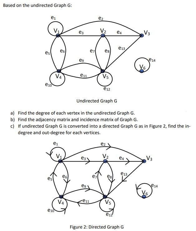 degree of loop in undirected graph