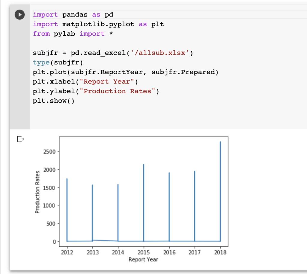 Python programming - plotting graphs: How can I get a | Chegg.com