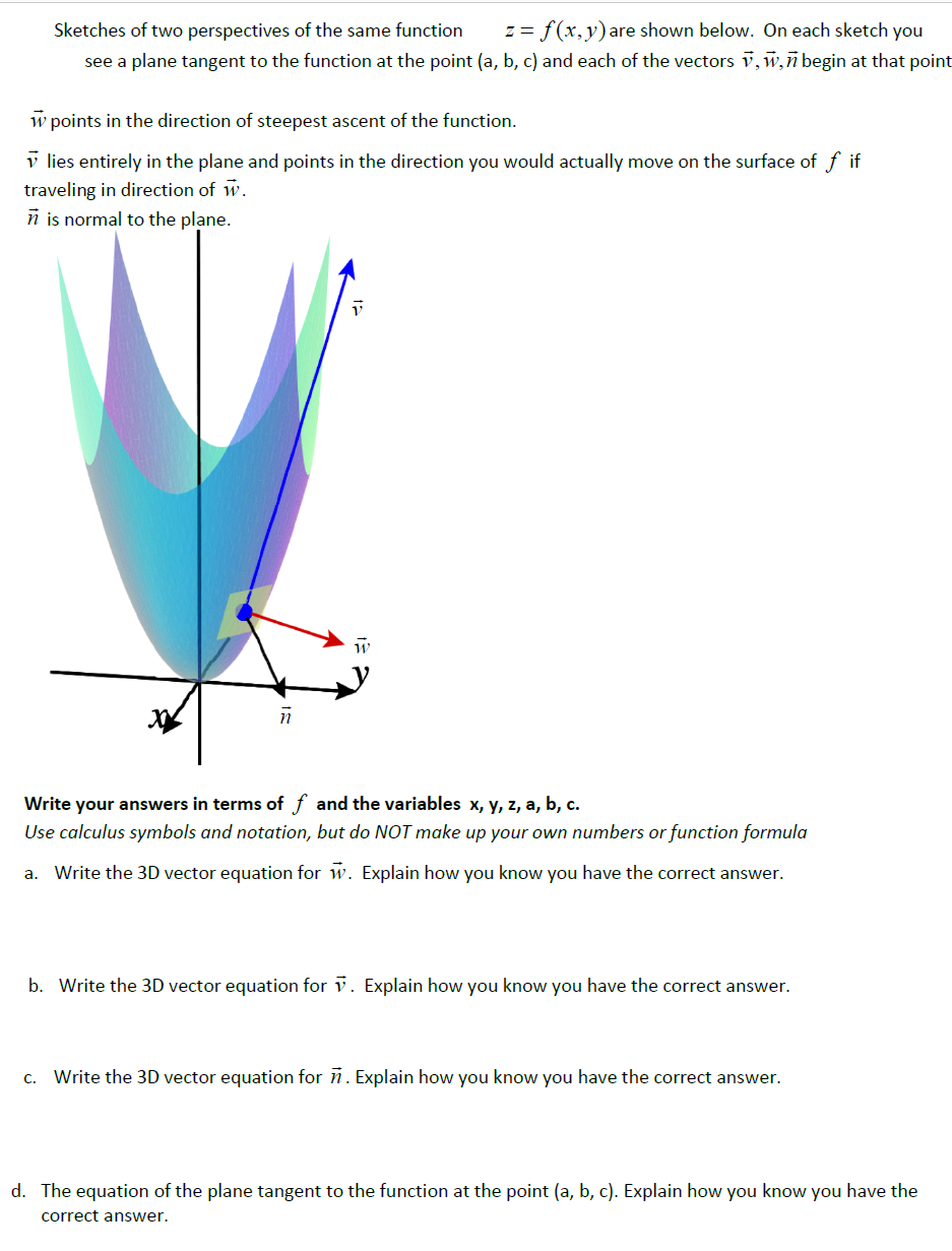 Sketches Of Two Perspectives Of The Same Function Chegg Com