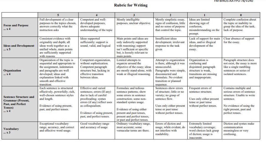 Fm-binus Aa-fpu-78 Rubric For Writing Focus And 