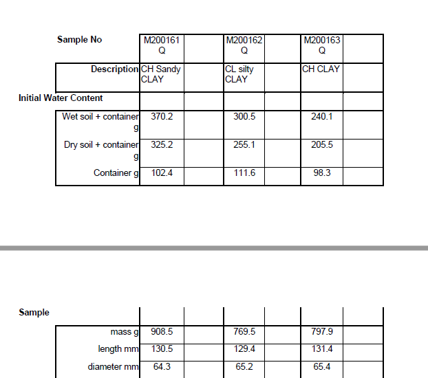 Solved The Results Of Three Laboratory Unconsolidated Chegg Com