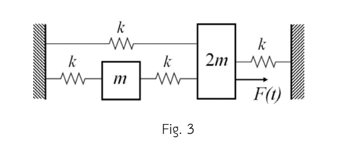 Solved Determine the modal matrix U of the system in the | Chegg.com