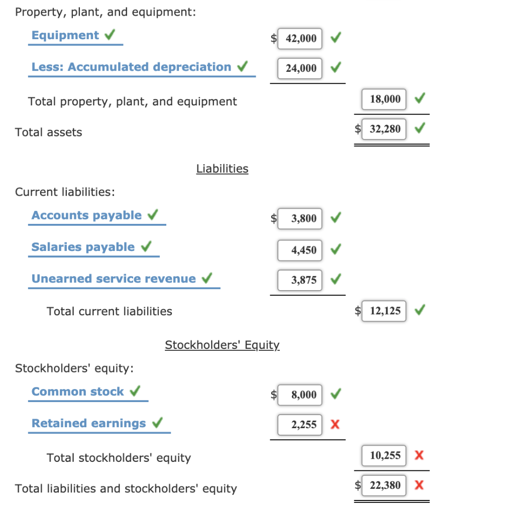 Solved Sparrow Company had the following adjusted trial | Chegg.com