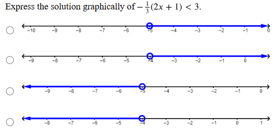 Solved Express the solution graphically of −31(2x+1)