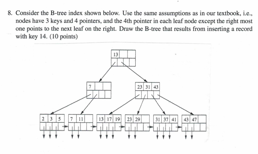 Solved 8. Consider The B-tree Index Shown Below. Use The | Chegg.com