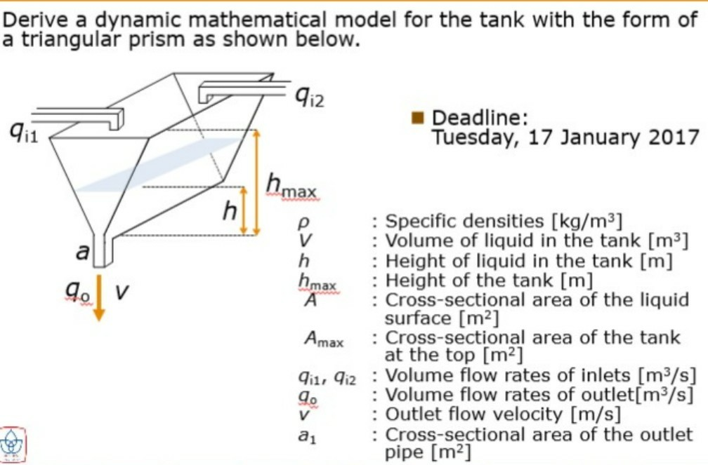 Solved Derive a dynamic mathematical model for the tank with | Chegg.com