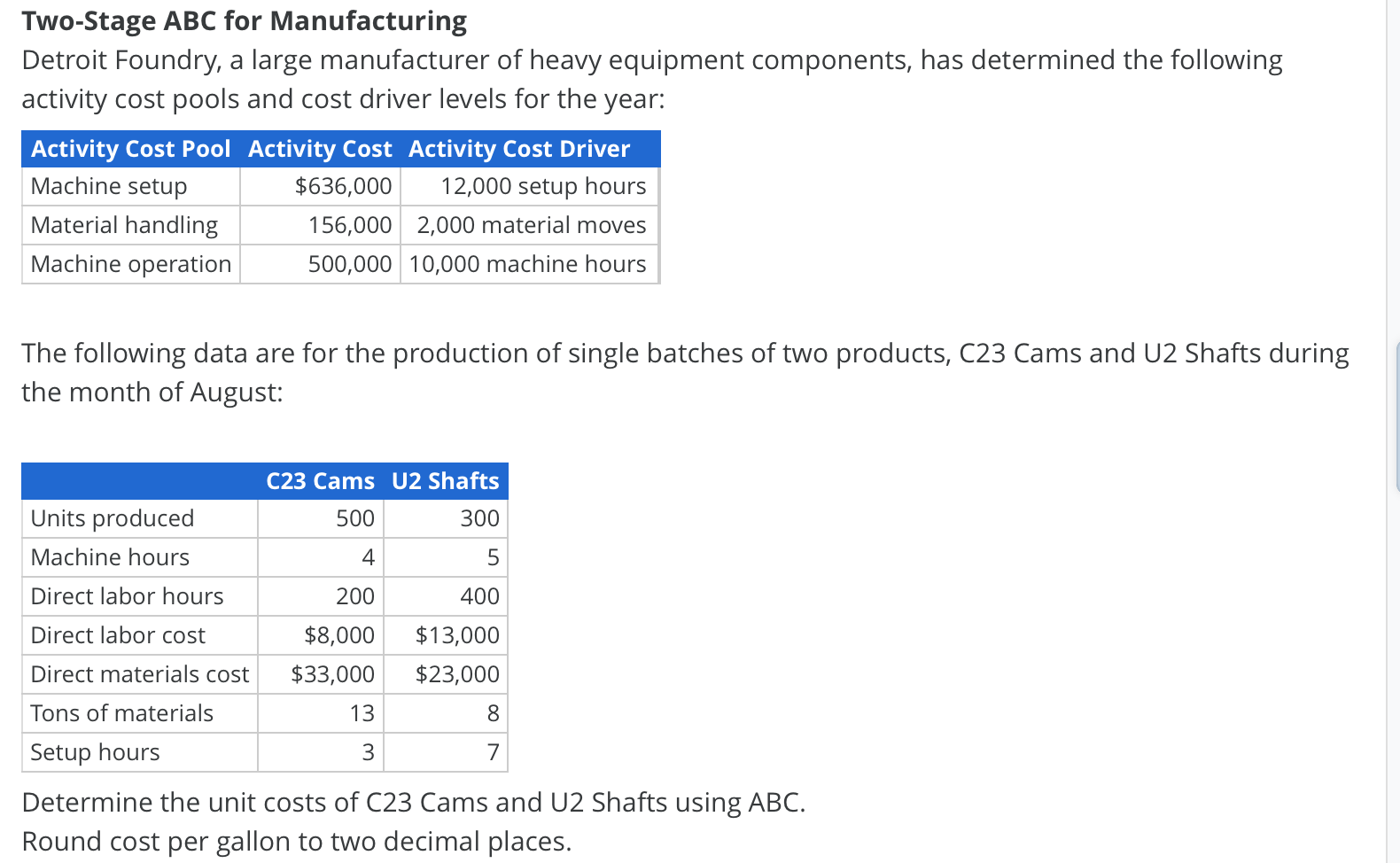 Solved TwoStage ABC for Manufacturing Detroit Foundry, a