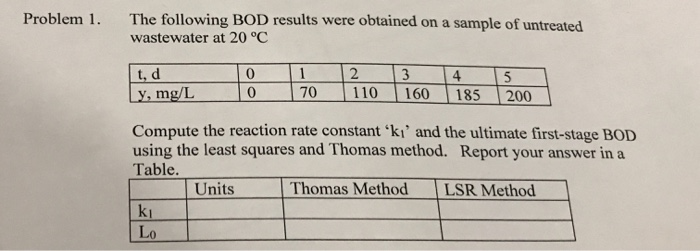 Solved Problem 1. The following BOD results were obtained on | Chegg.com
