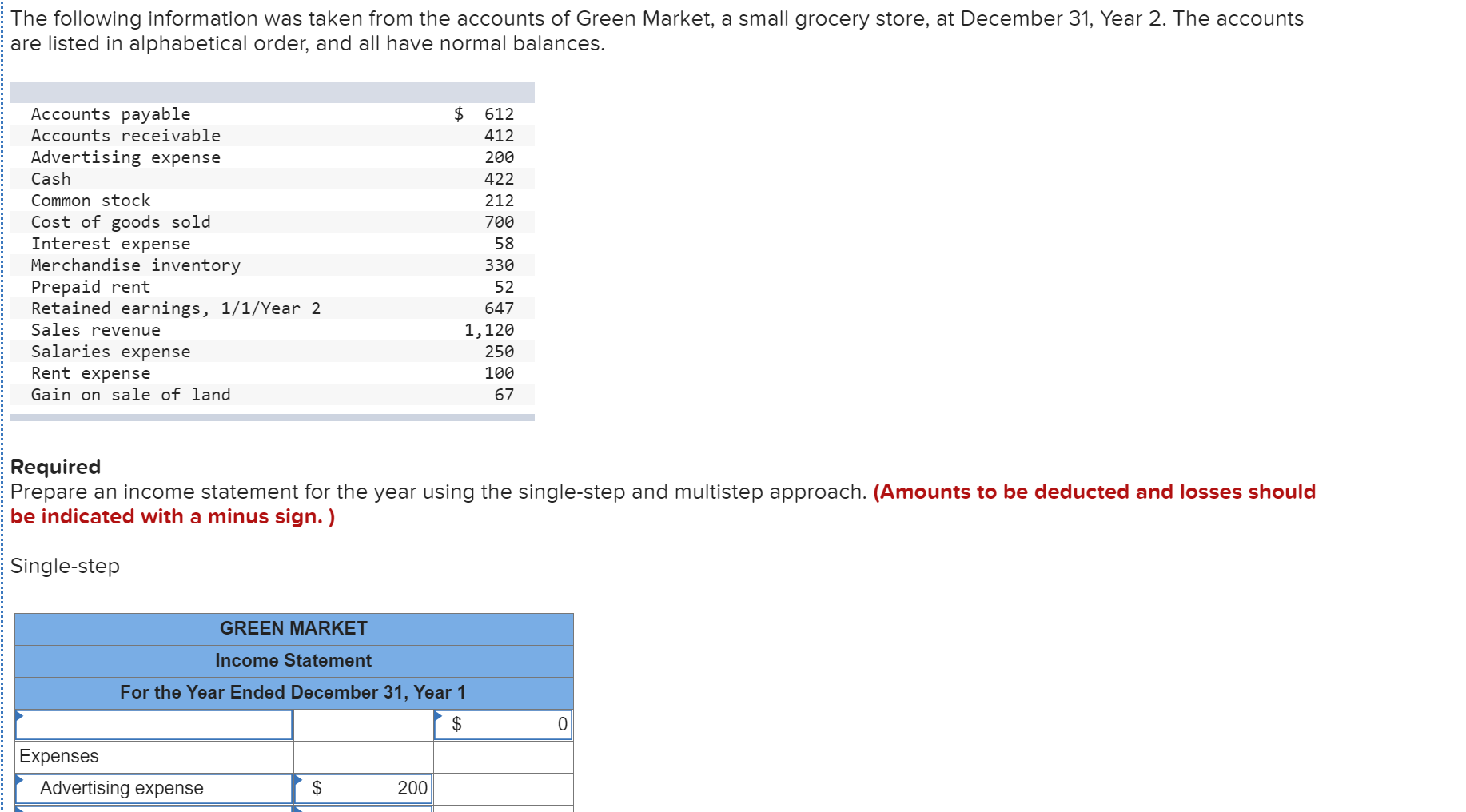 Solved The following information was taken from the accounts | Chegg.com