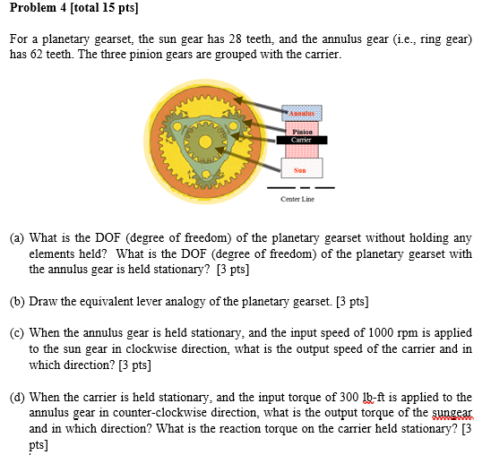 Solved Problem 4 [total 15 pts] For a planetary gearset, the | Chegg.com