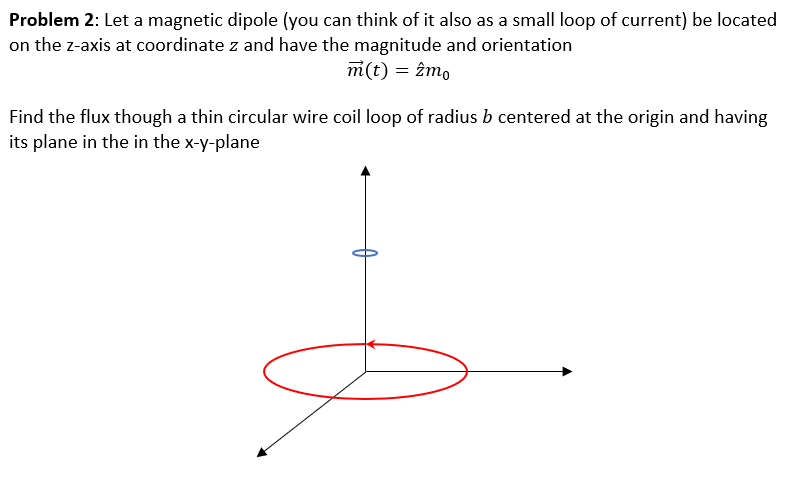 Solved Problem 2: Let a magnetic dipole (you can think of it | Chegg.com